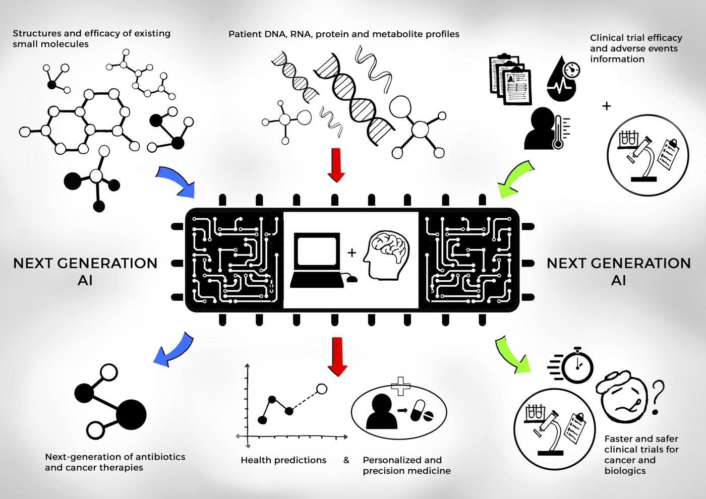 AI Technology for Molecular Phenotyping and Clinical Decision Making