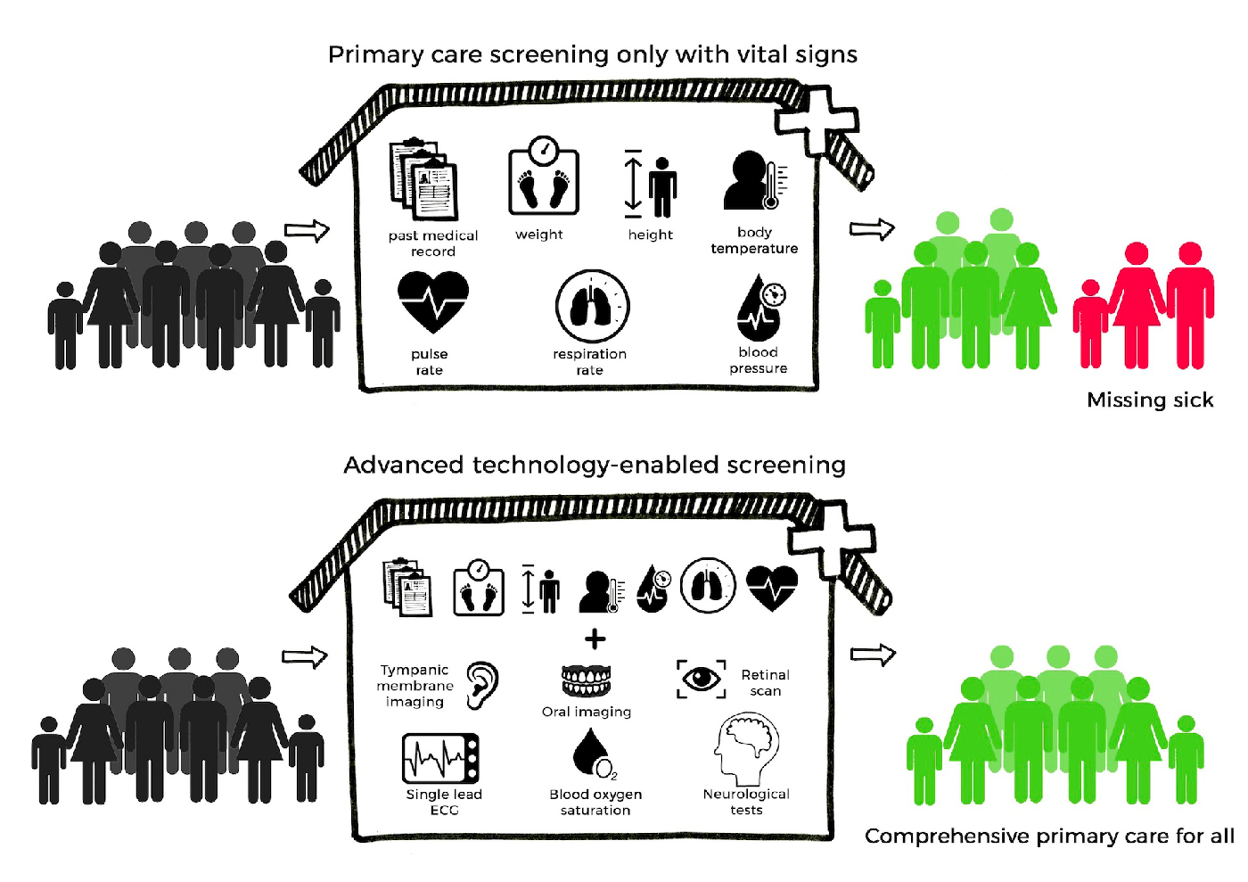 Real-World Translation of Medical Technology