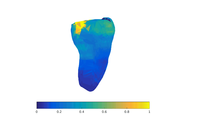 Non-Ionizing Imaging for 3D Radiography instead of Cone-Beam Computed Tomography